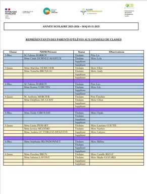 Représentants des parents d'élèves aux conseils de classes 05-11-2025.jpg